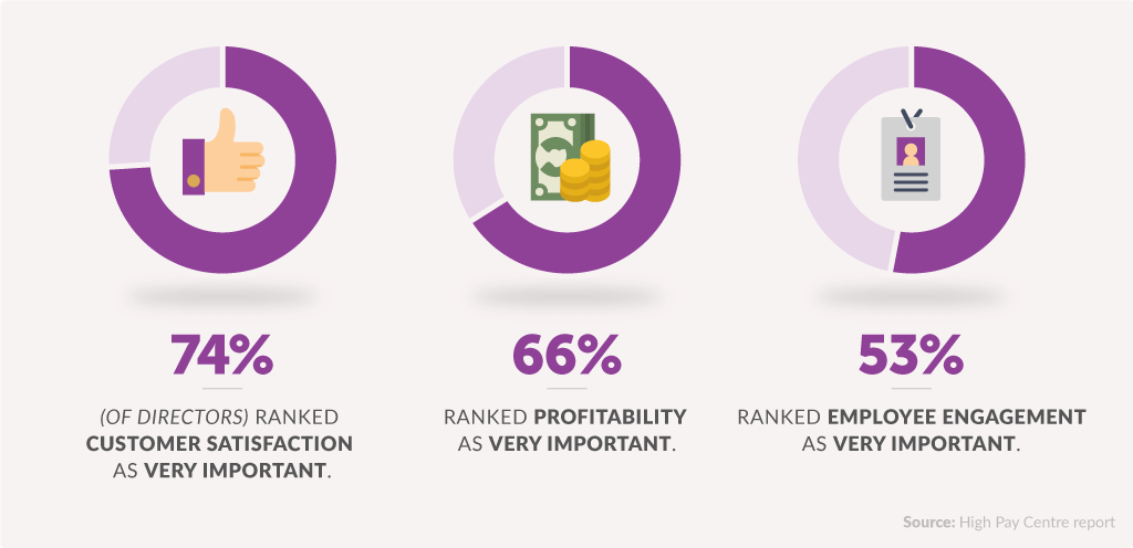 performance related pay infographic
