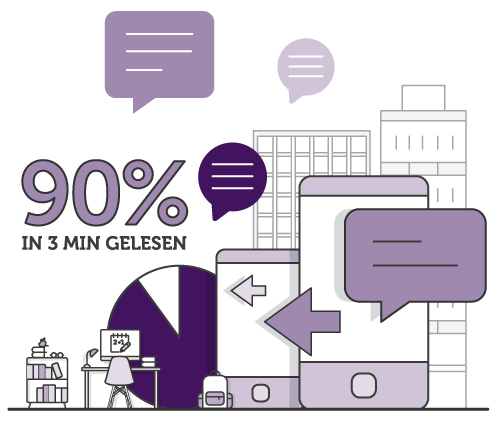 SMS Grafik