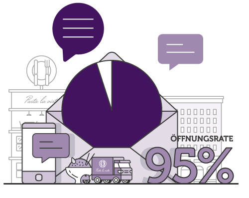 SMS Grafik