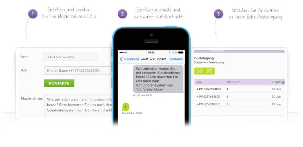 Online Handynummer Sms Empfangen – CTTP