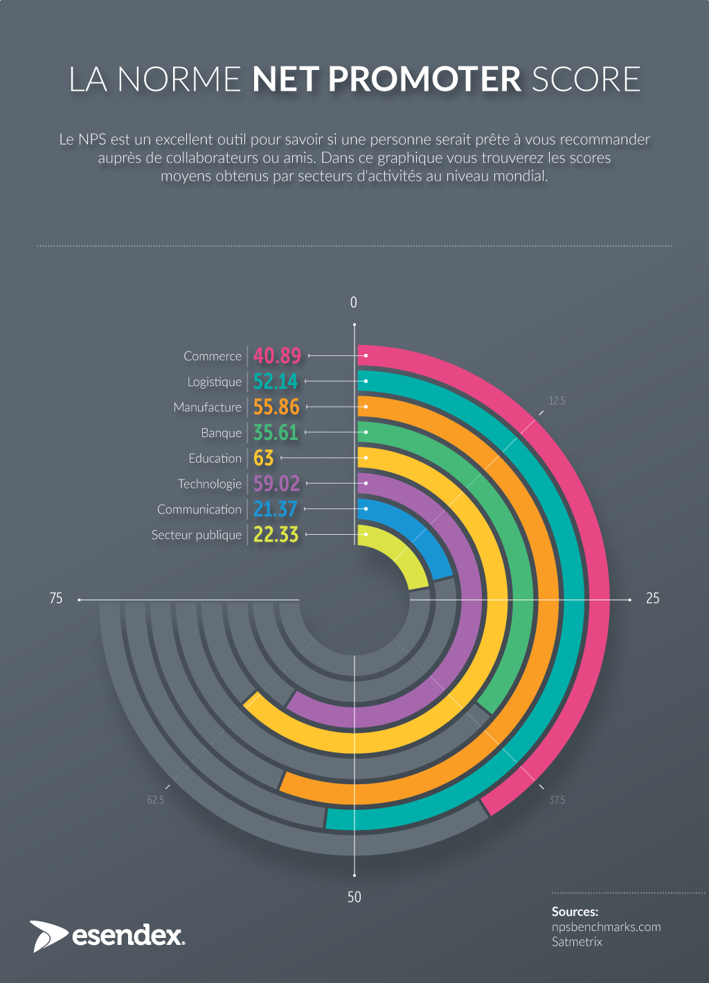 A quoi sert le Net Promoter Score? Esendex FR
