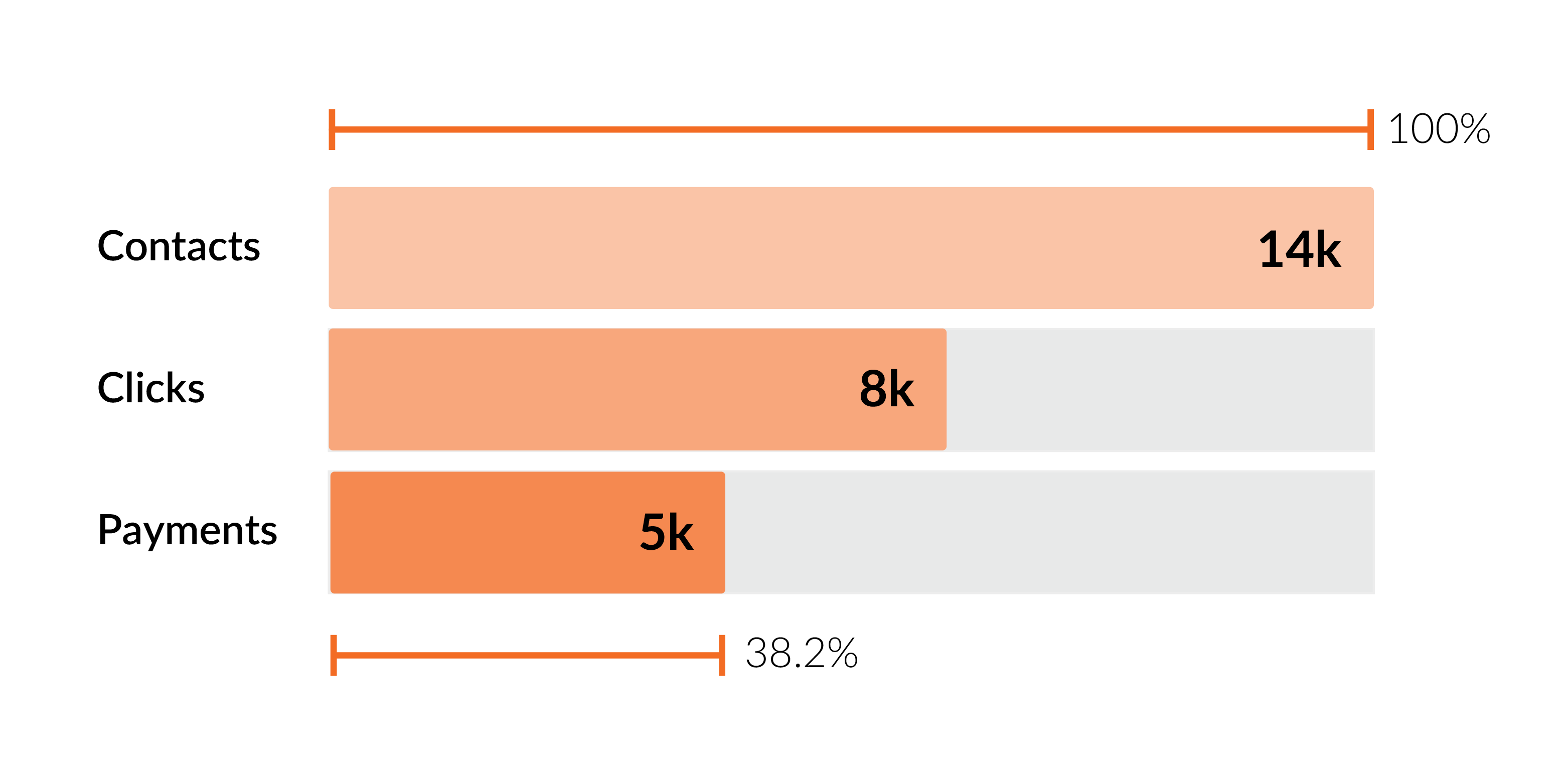 How to collect more payments from customers. Mobile Payments has