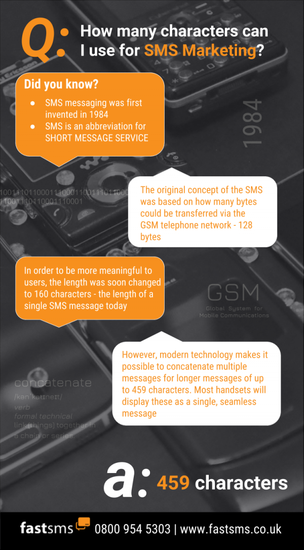 How Many Characters Can I Use For SMS Marketing Infographic 