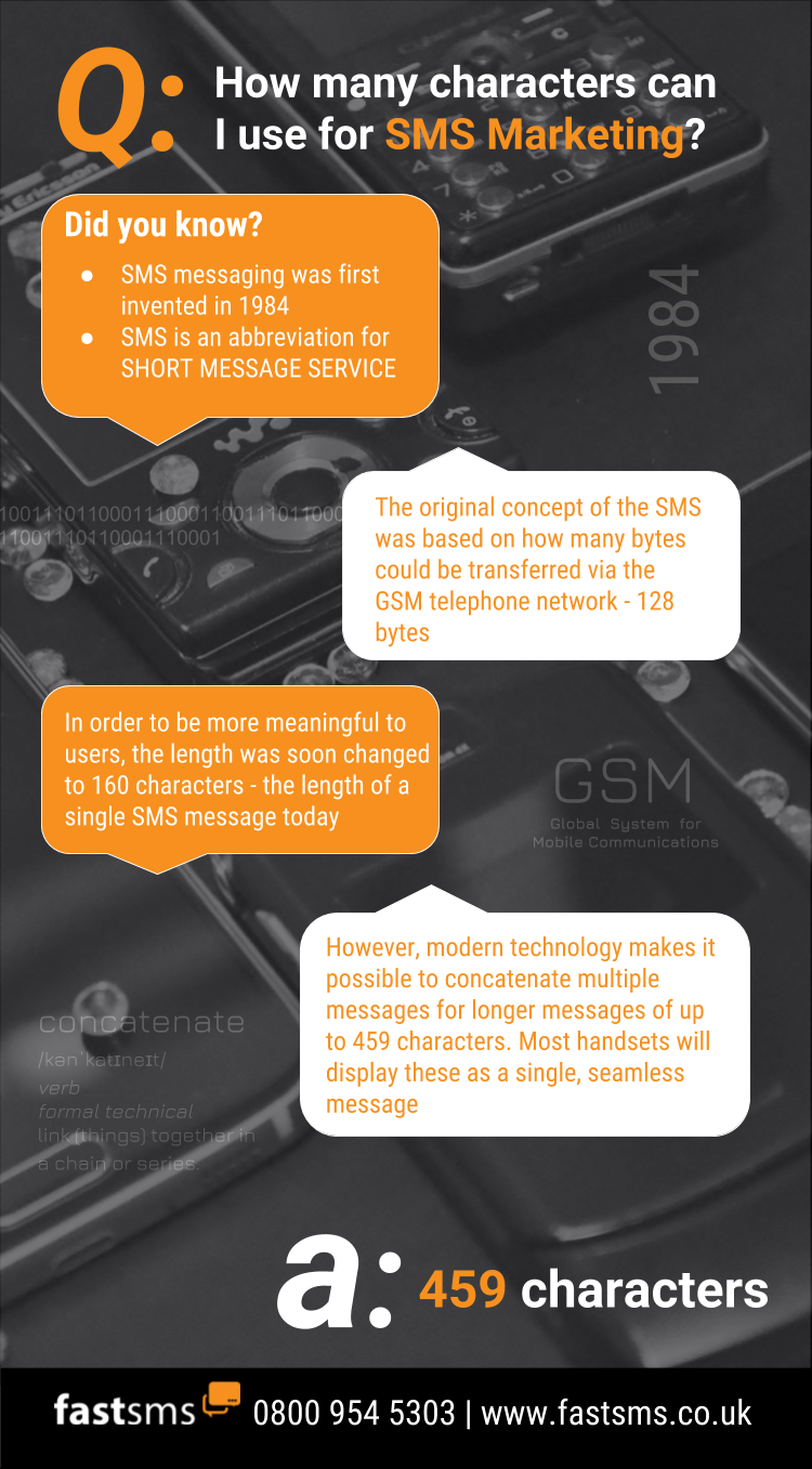 How long is an SMS? (infographic)