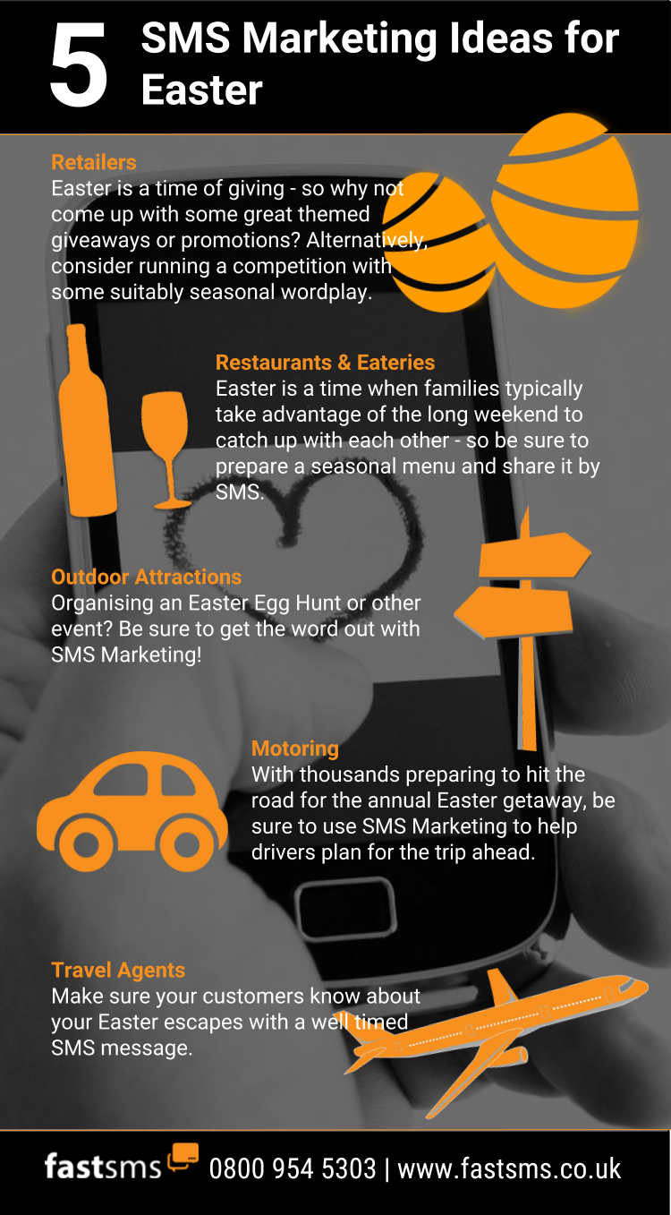 5 SMS Marketing Ideas for Easter