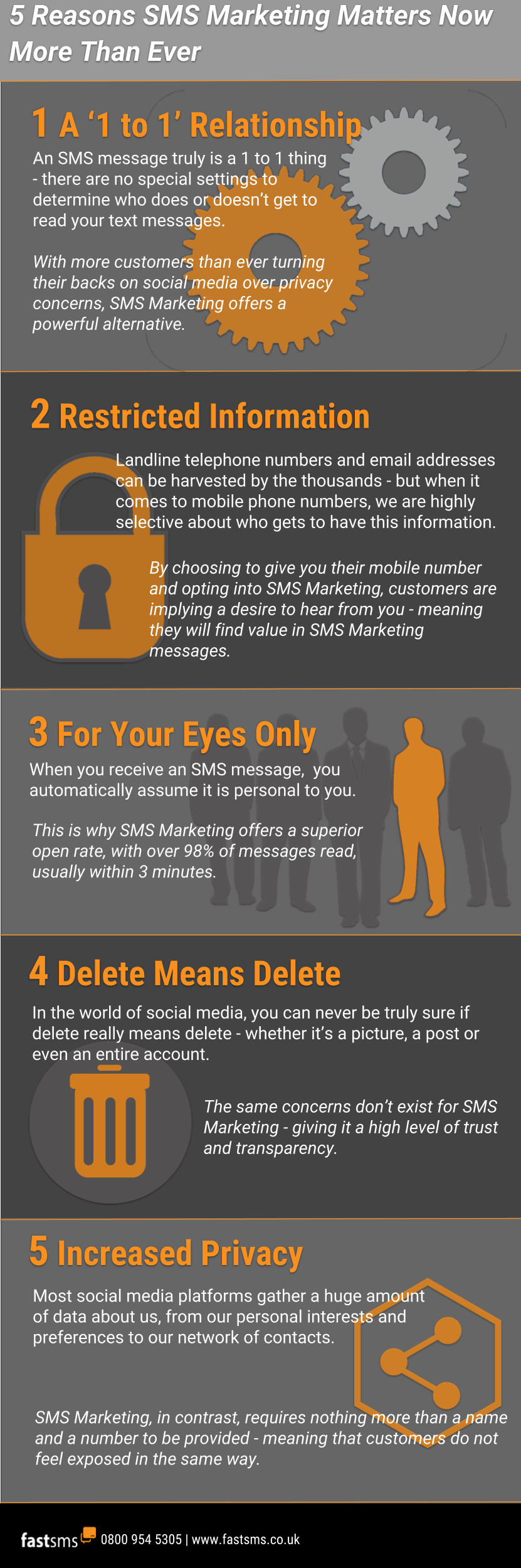 5 Reasons Now is a Great Time to Try SMS Marketing - Infographic