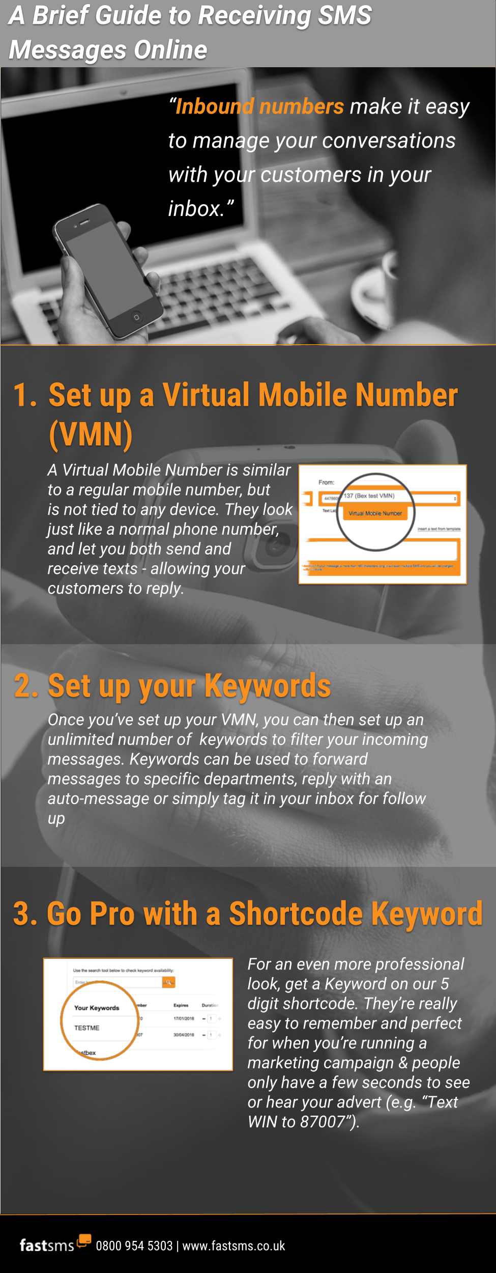 A brief guide to receiving SMS Messages online - infographic | Fastsms