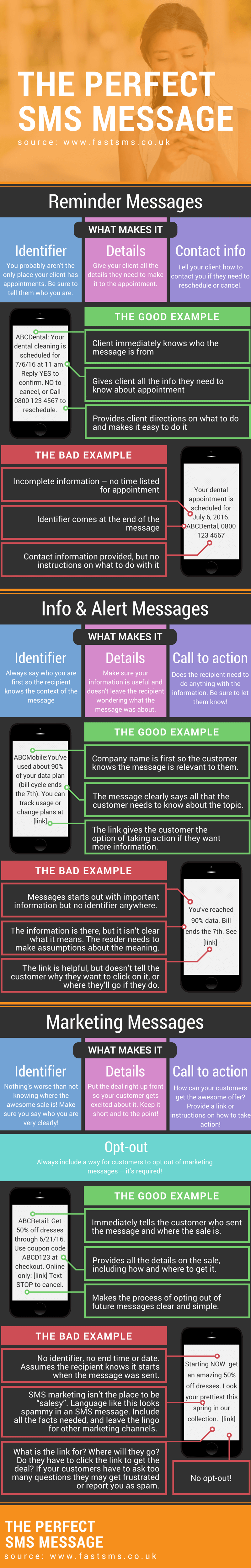 [Infographic] The Perfect SMS message