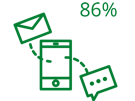 offers via sms italy