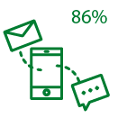 promozioni via sms
