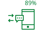 sms and receive sms