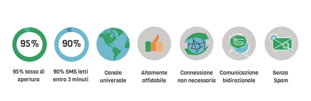 Comunicare in emergenza - Caratteristiche SMS per emergenze
