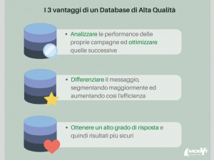 I 3 vantaggi di un Database di Alta Qualità 