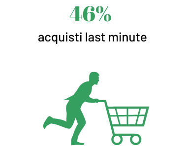 Idee Marketing San Valentino-acquisti last minute