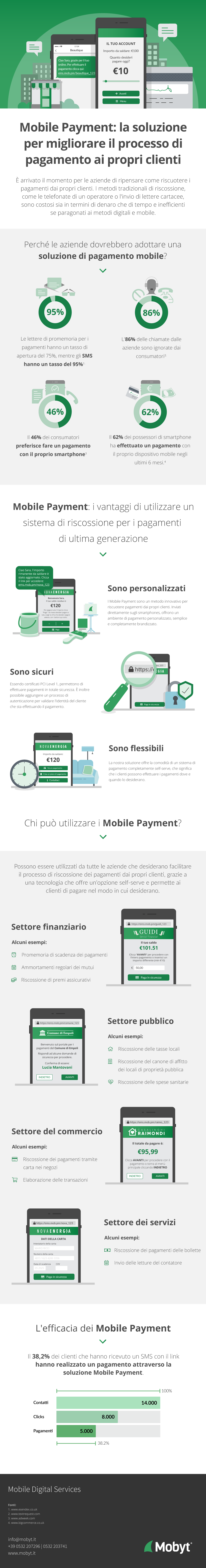 Mobile Payment Infografica - Pagamento tramite link