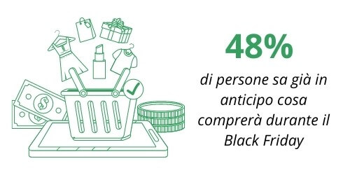 acquisti Black Friday