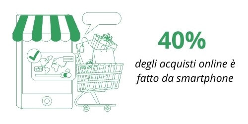 acquisti online da smartphone