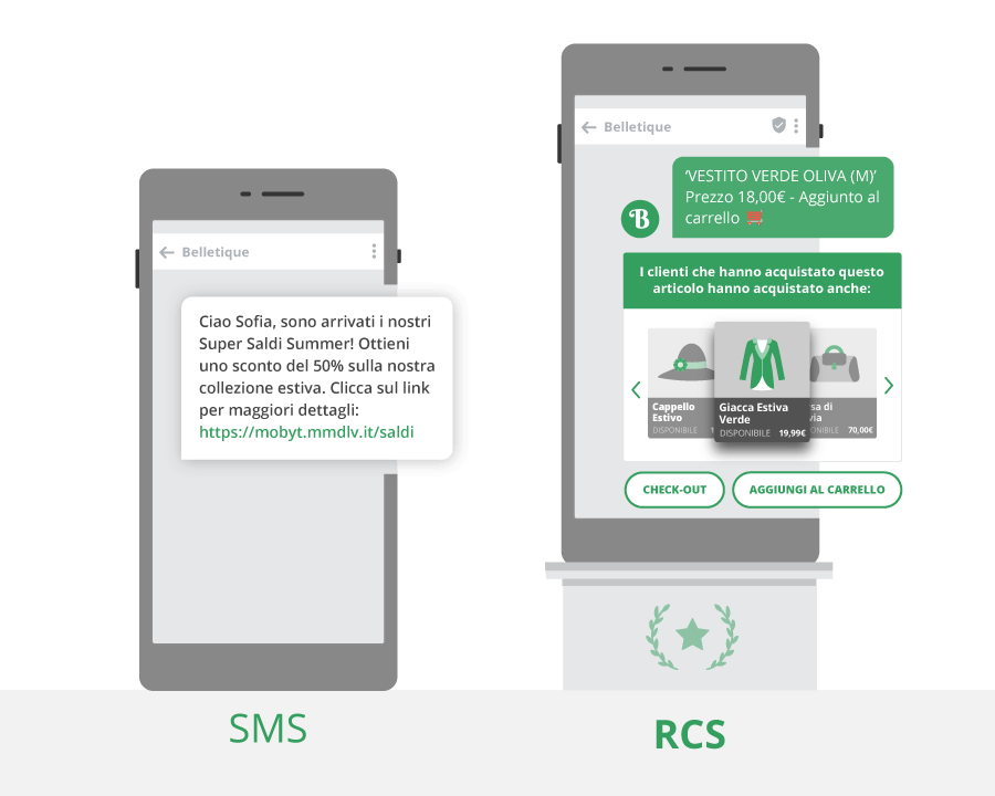 sms vs rcs
