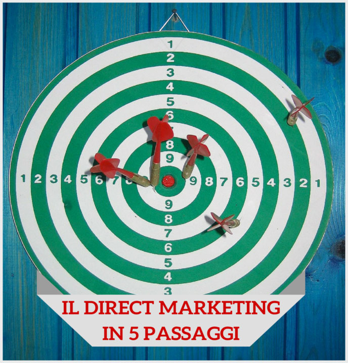 Campagna di direct marketing Campagna di direct marketing