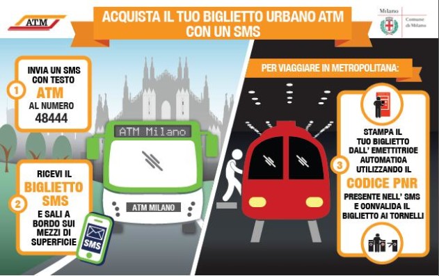 mobile-marketing-mobile-ticketing-atm