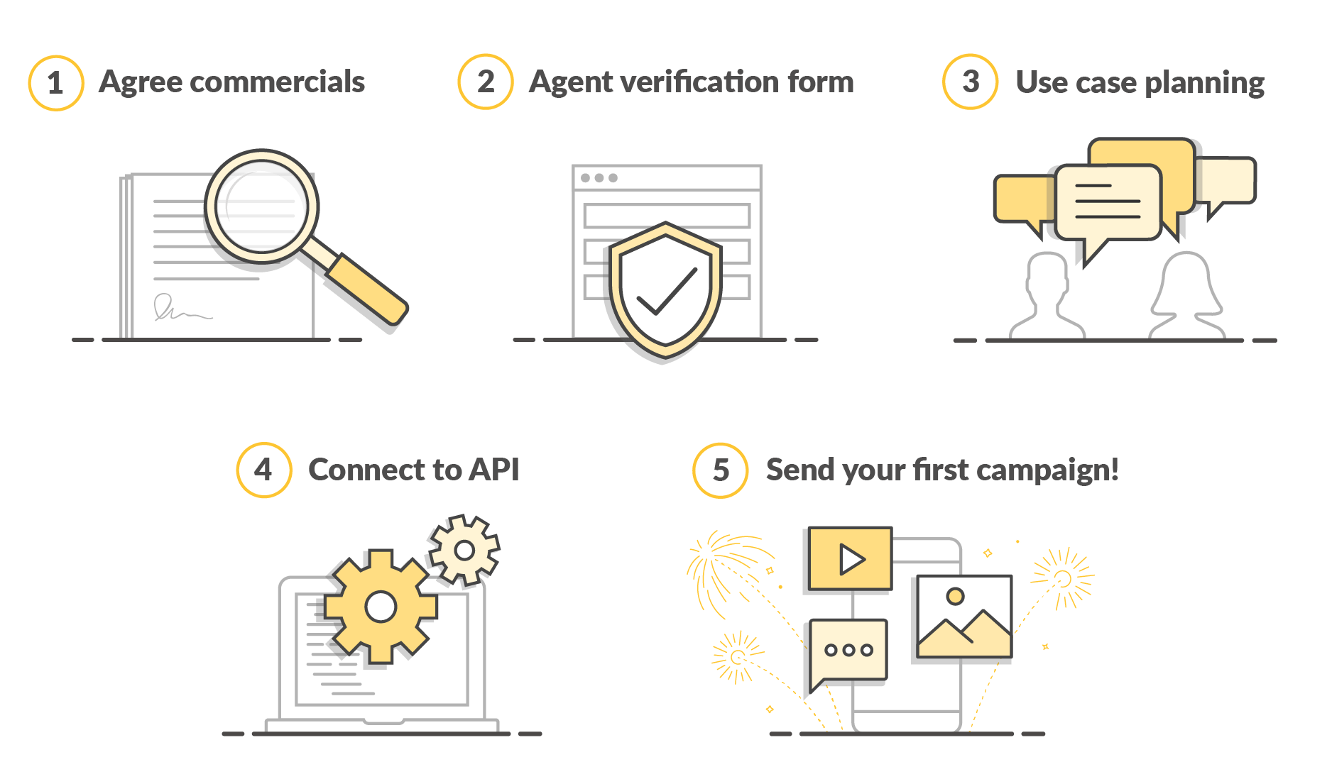 SMS Landing Page