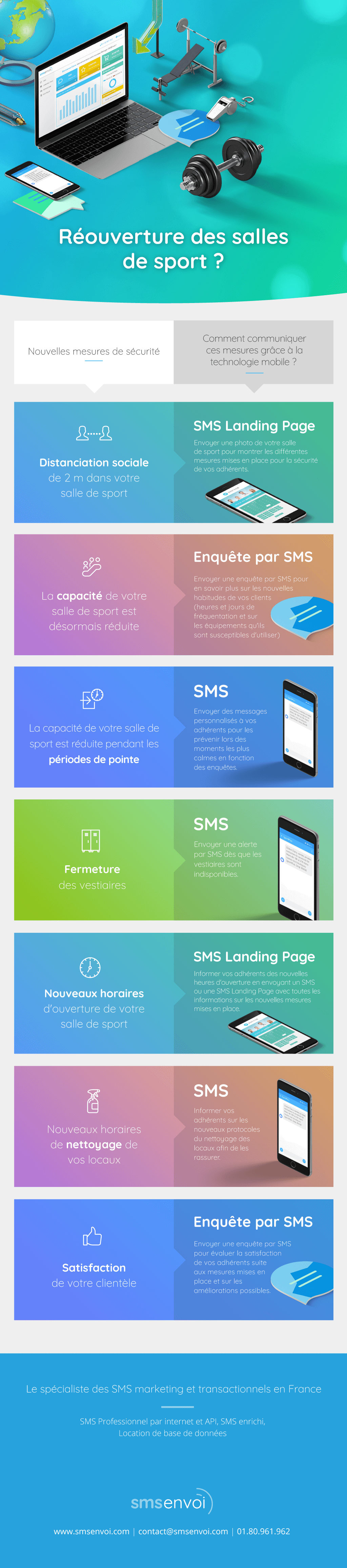 infographie smsenvoi