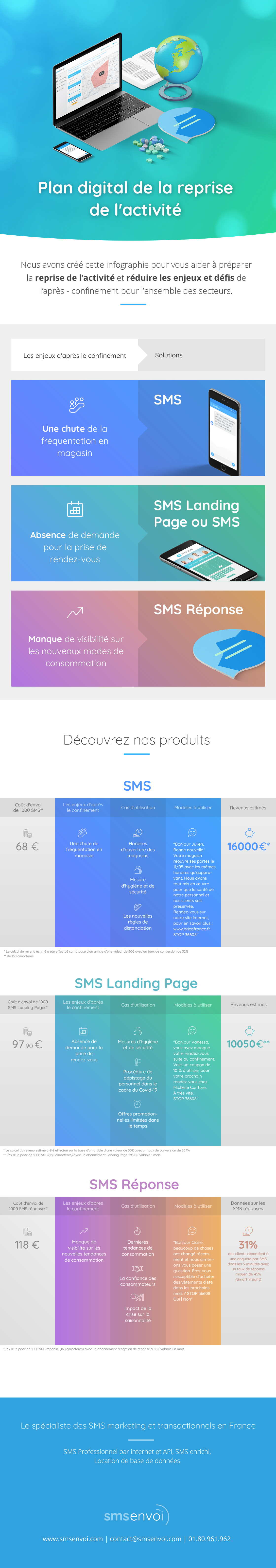 Plan digital de la reprise de l'activité