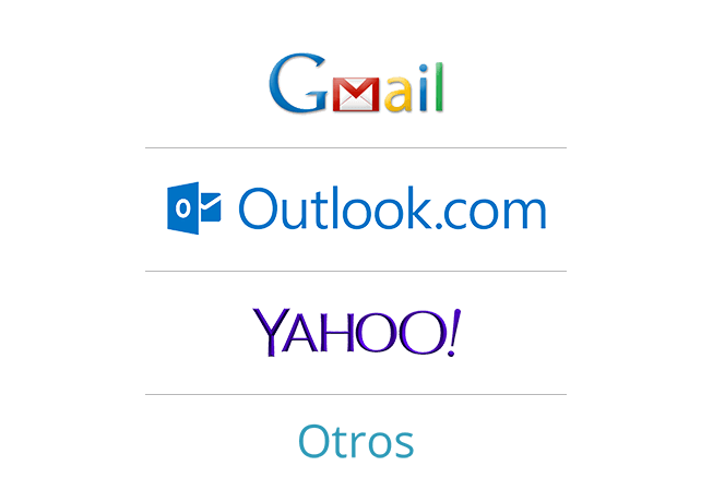 recibir sms email