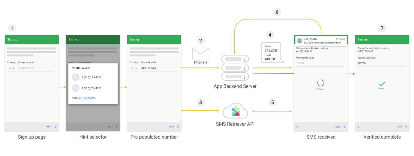Esquema de SMS Retriever API