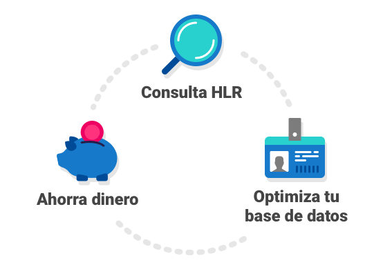 Consultas HLR Lookup