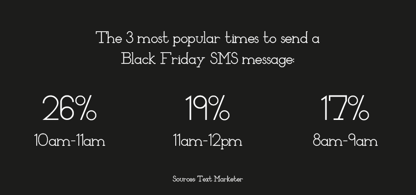 Times to send on Black Friday Times to send on Black Friday