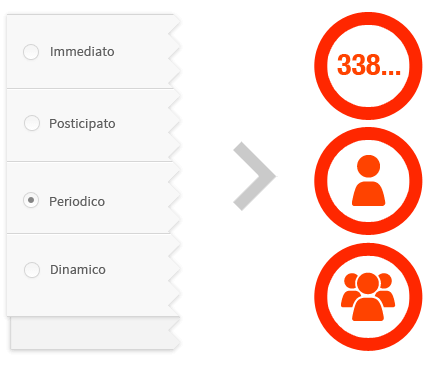 invio sms periodico o posticipato